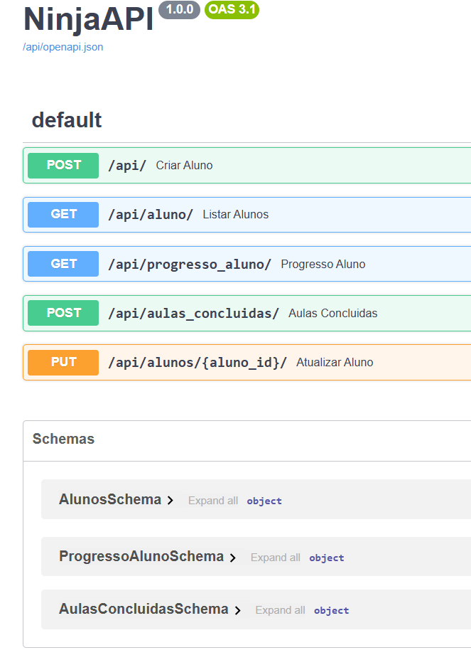 Imagem do projeto de Rest Api de Jiu-Jitsu